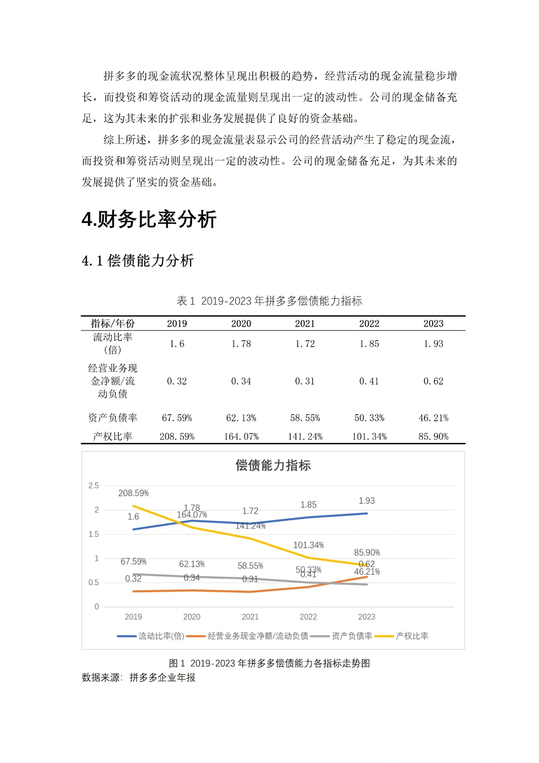 拼多多的财务比率分析?