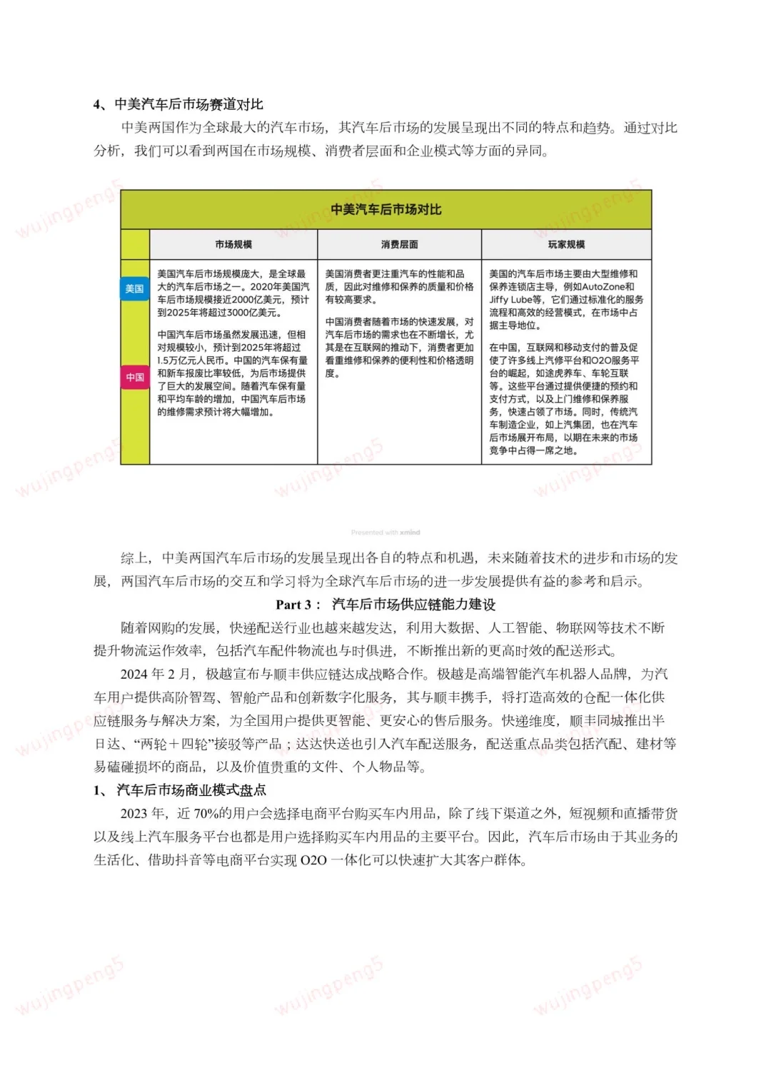 我在京东做战略之汽车市场研报