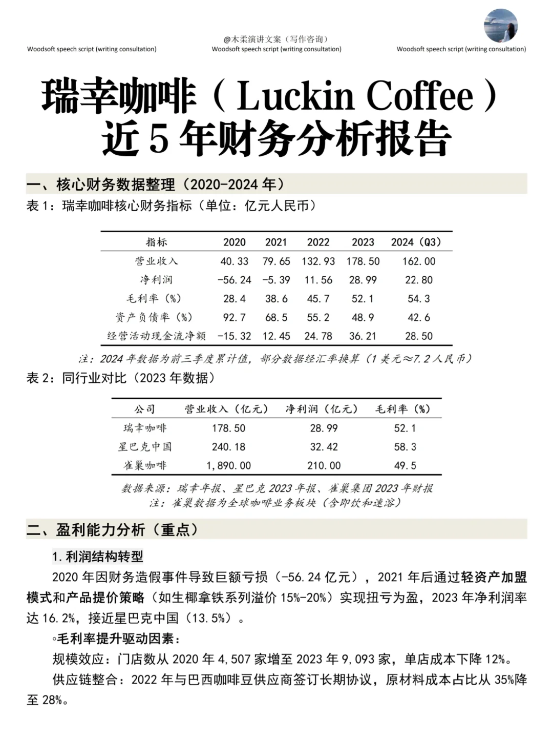 瑞幸咖啡(2020-2024年)财务分析报告?