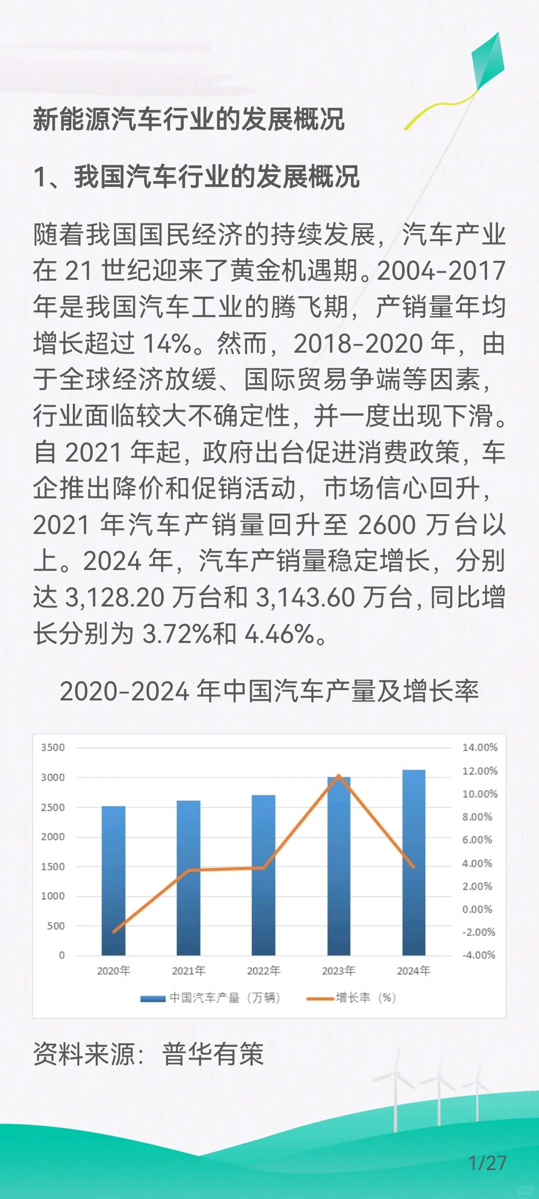 新能源汽车行业的发展概况
