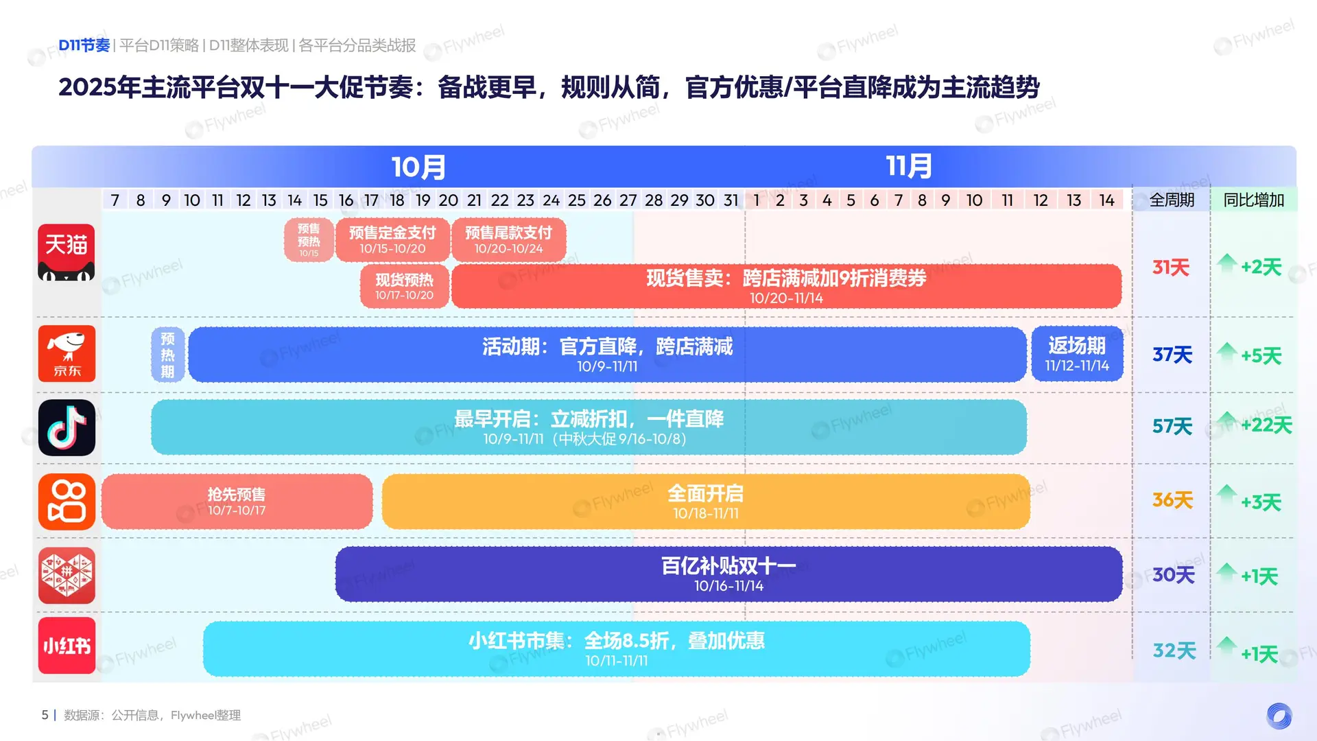 行业报告-《2025双十一大促总结报告》