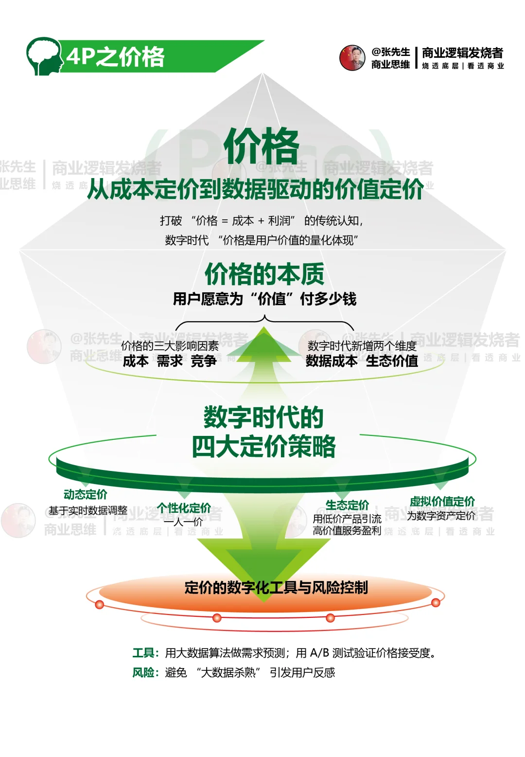 企业双线增长破局