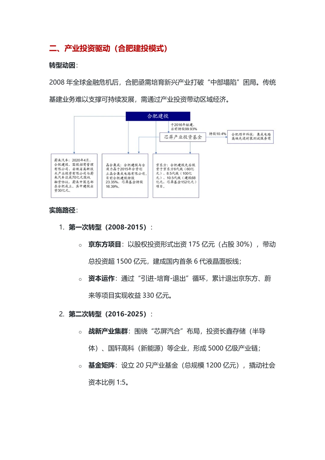 城投公司十大转型案例深度解析与效果评估