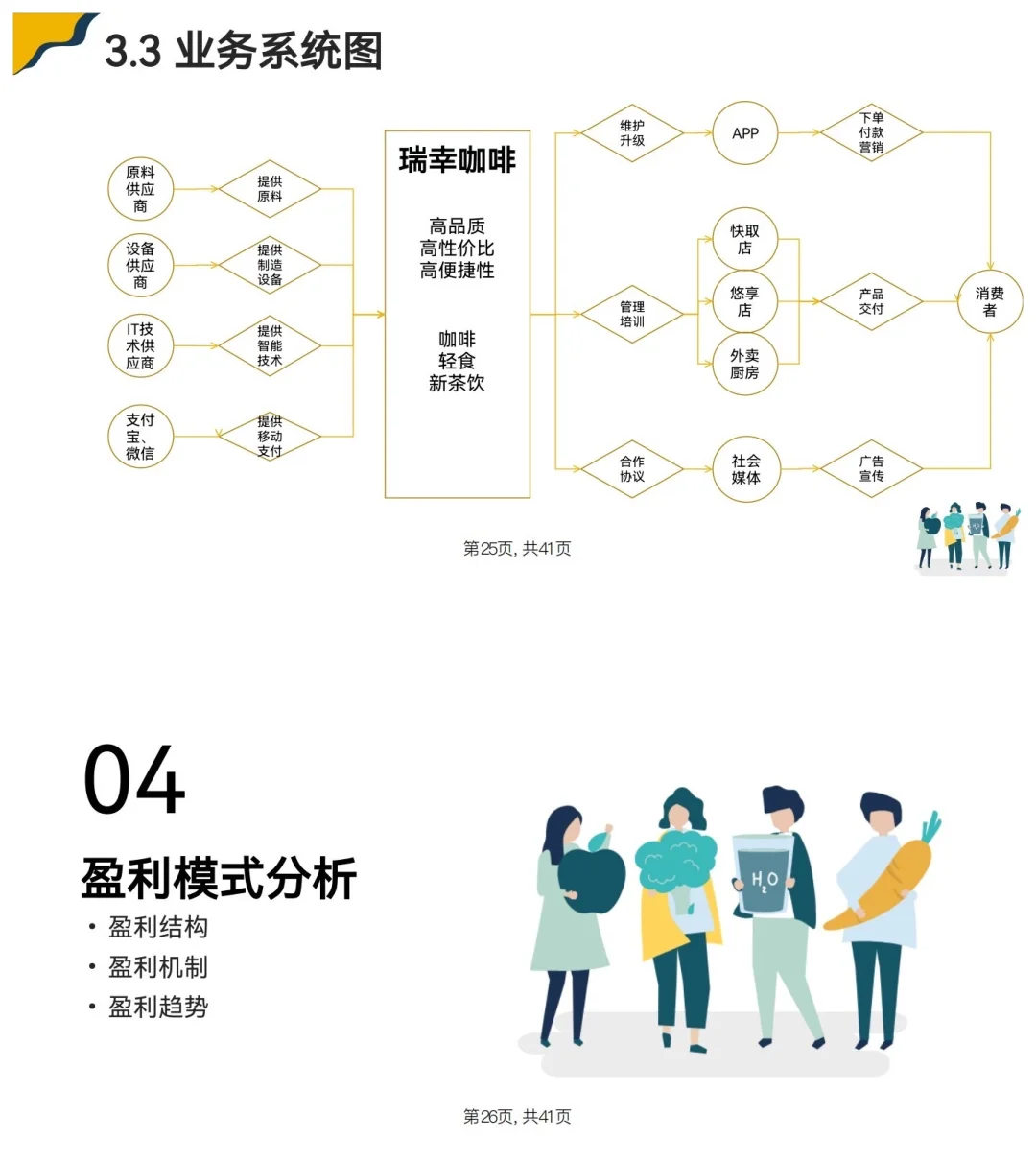 瑞幸咖啡商业模式分析