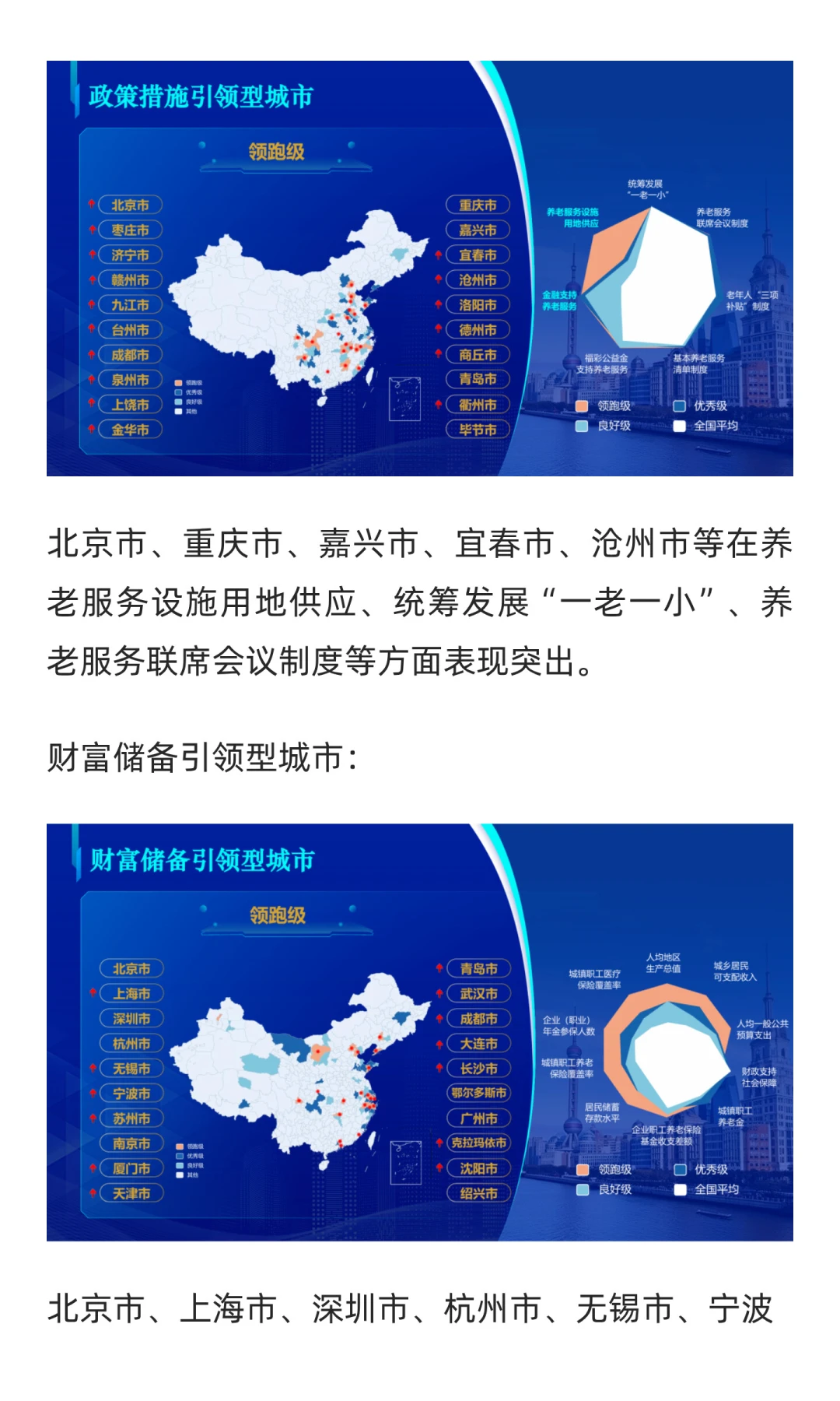 城市老龄化应对能力全景图
