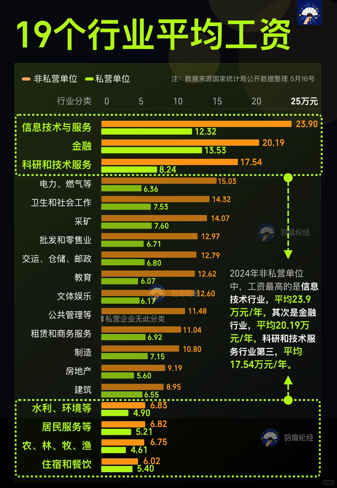 毕业生看过来,知道干哪些行业了吧