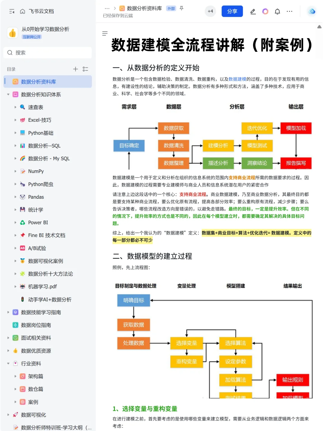 上班摸鱼写了篇数据建模全流程教程~