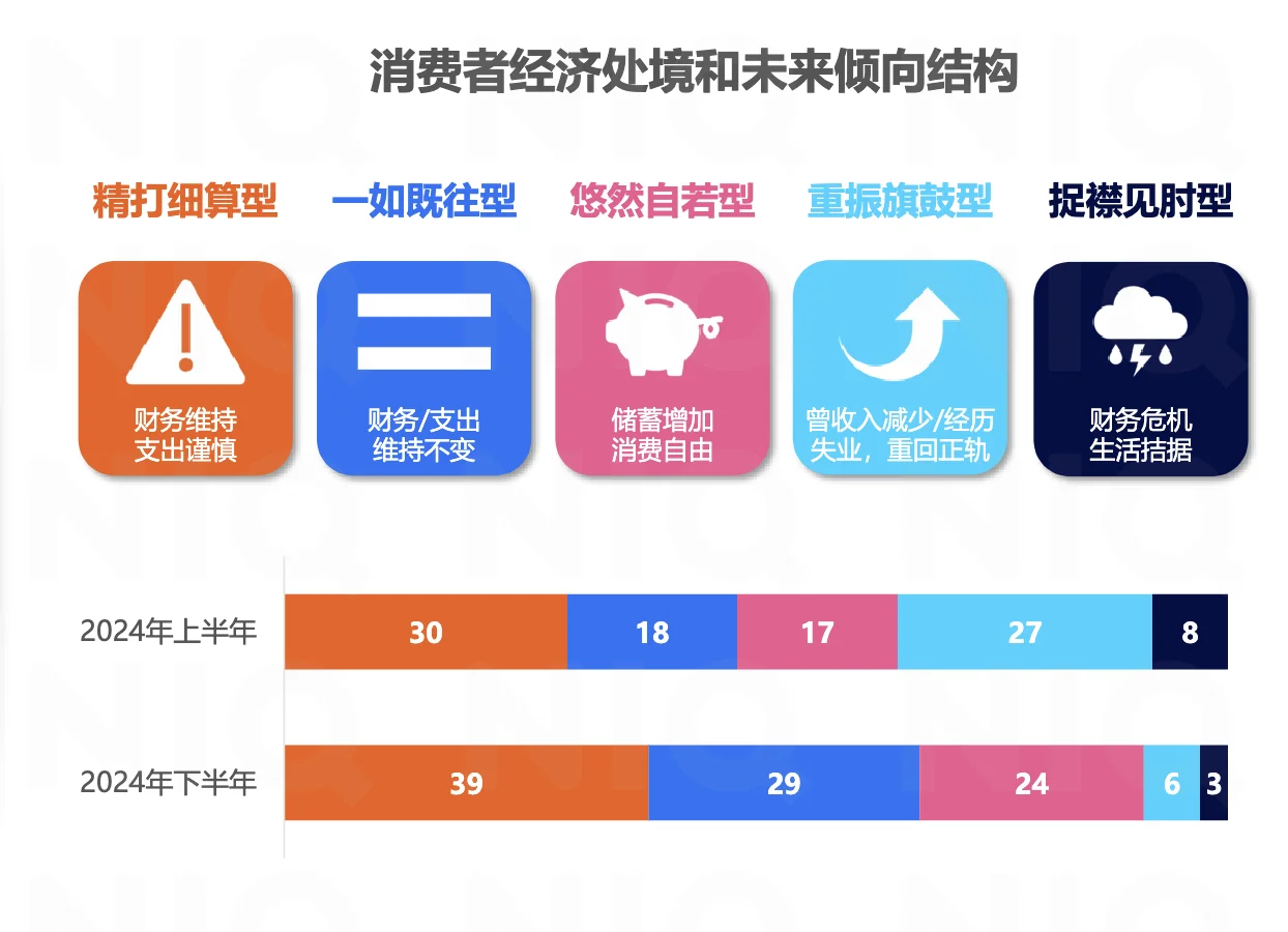 尼尔森|解码2025健康消费新趋势