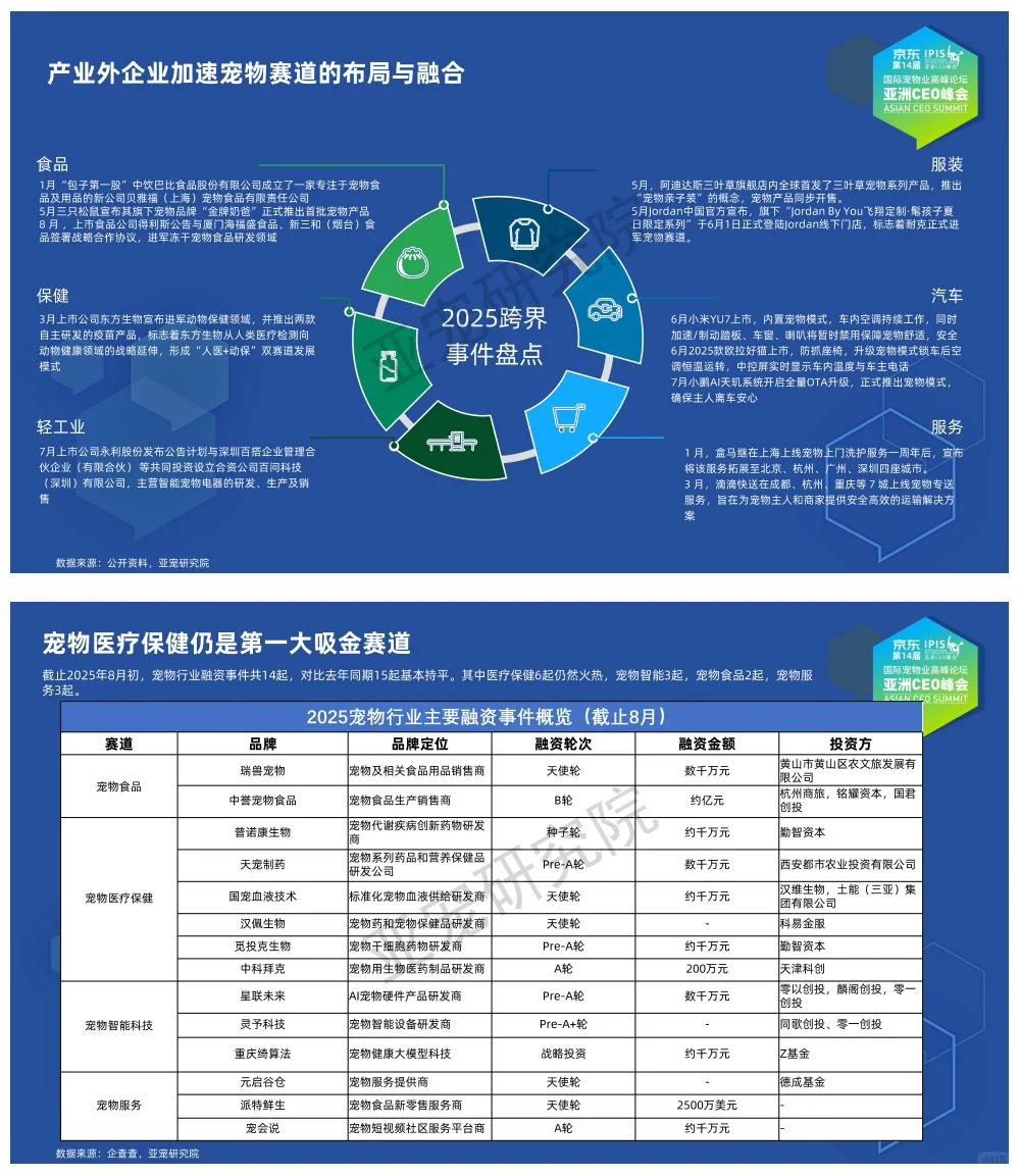行业报告-《亚宠会2025宠物行业蓝皮书》