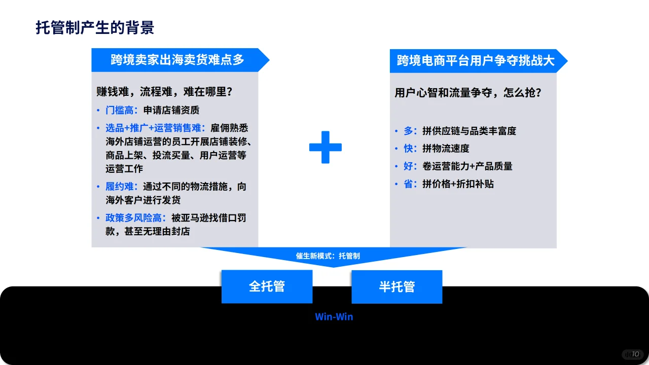 2024全球跨境电商平台现状与趋势报告
