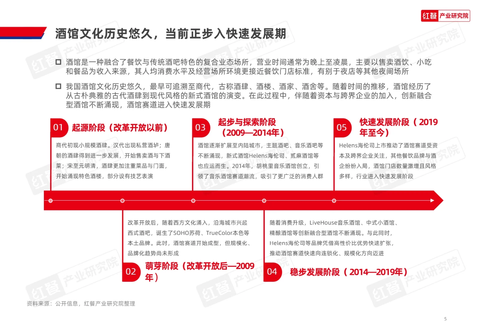 中国酒馆发展报告