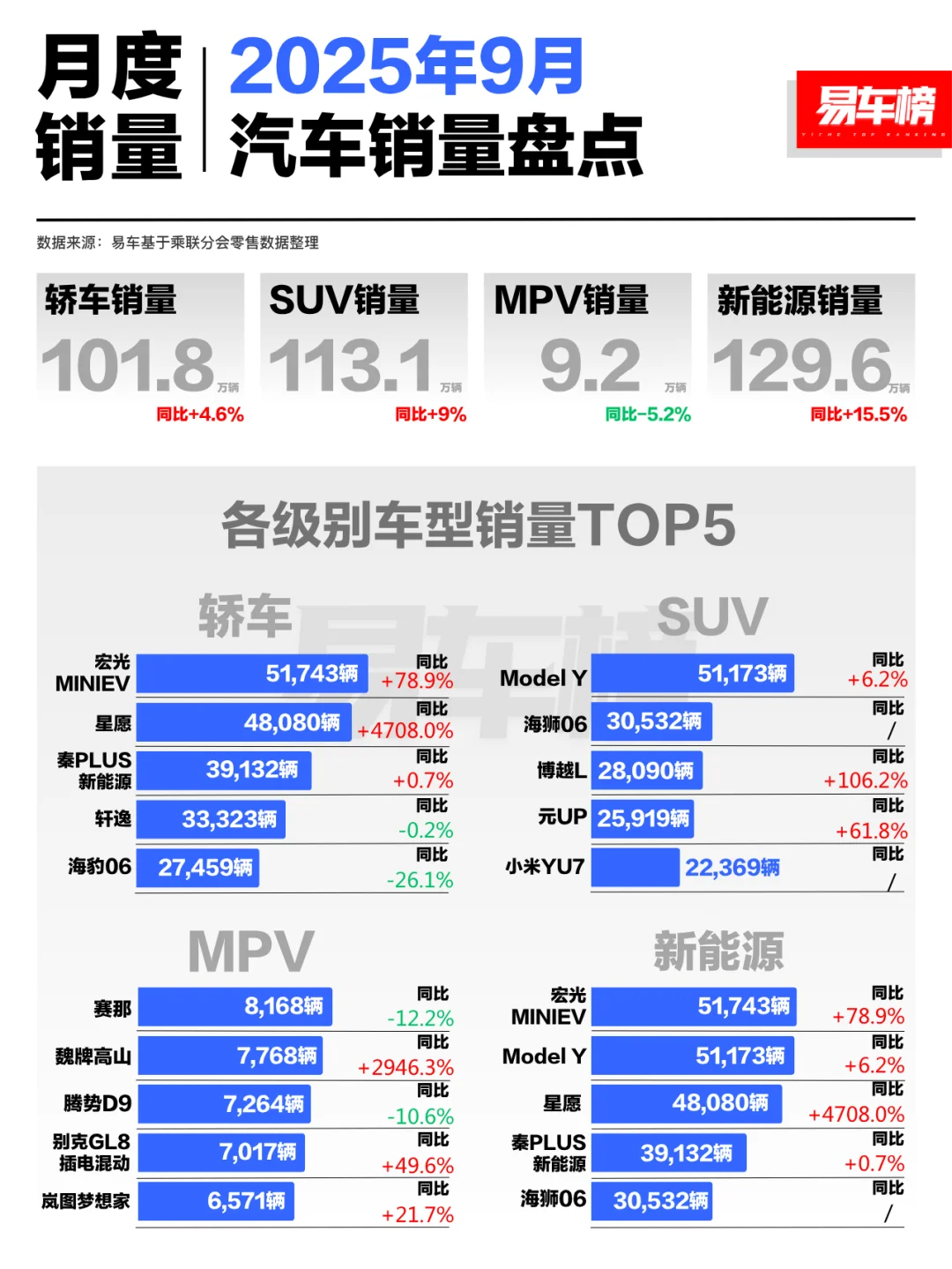 2025年9月汽车销量盘点