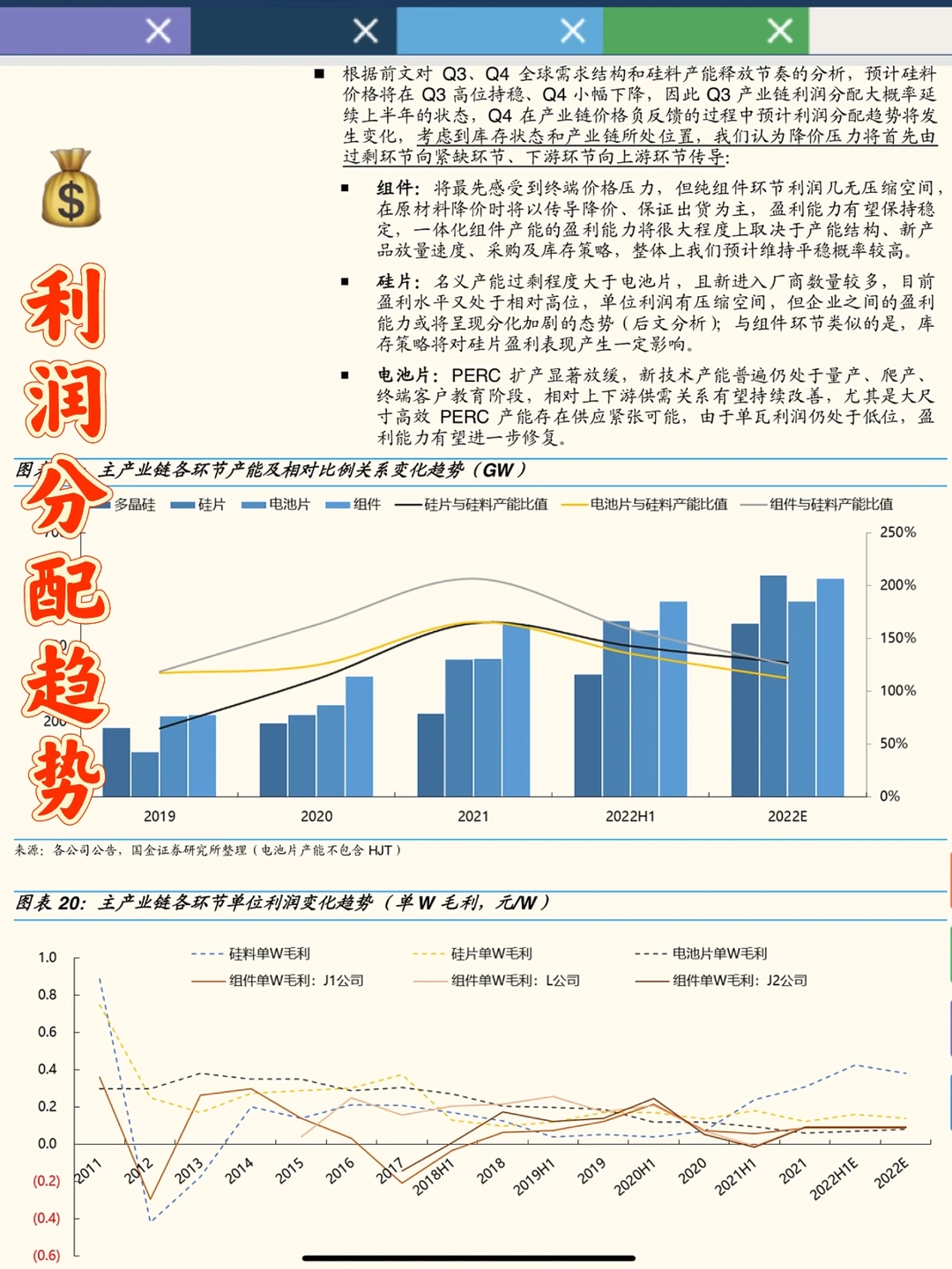 2022光伏行业洞察报告,看螺旋定律&超额利润