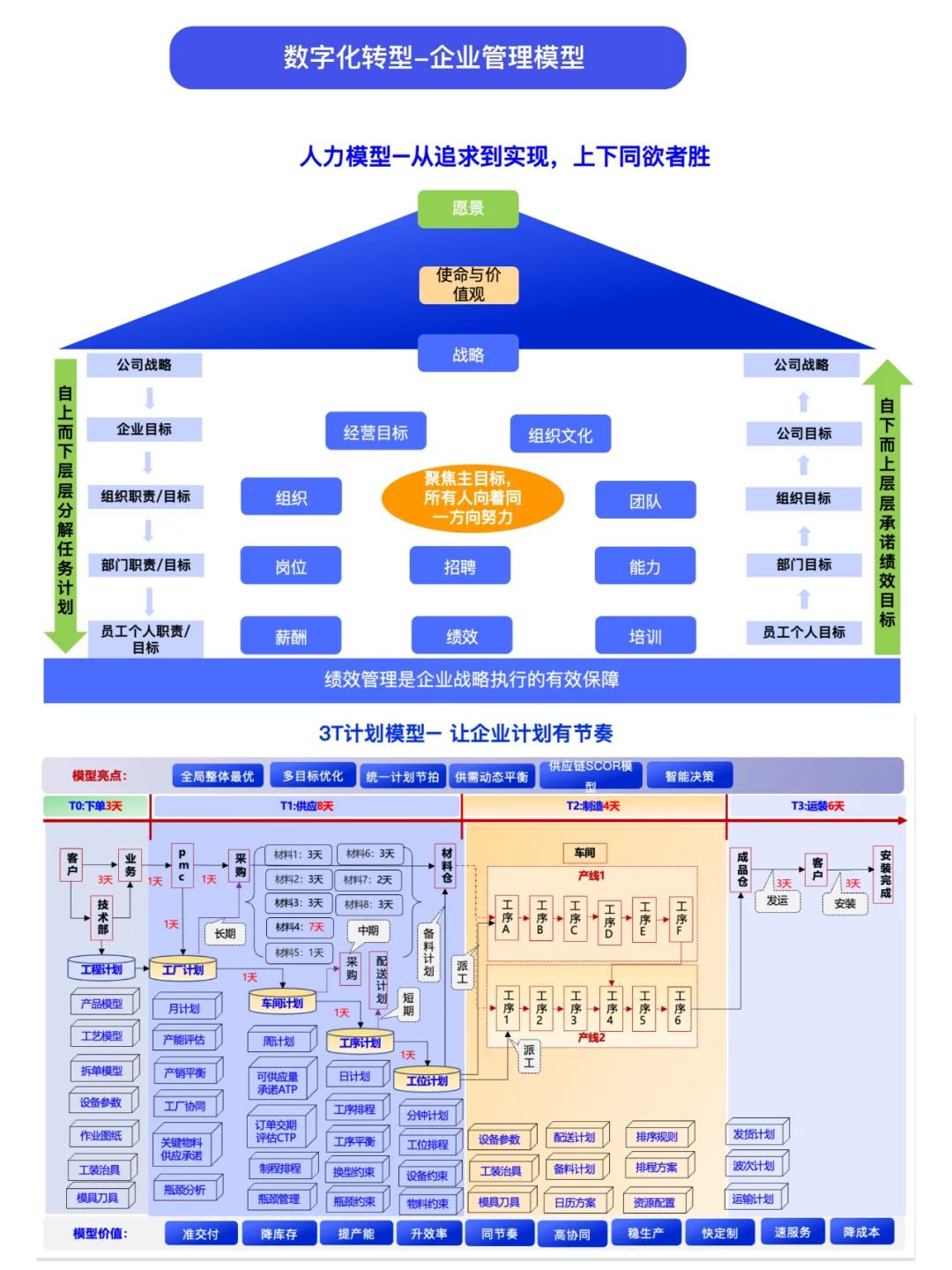 华为BLM模型拆解