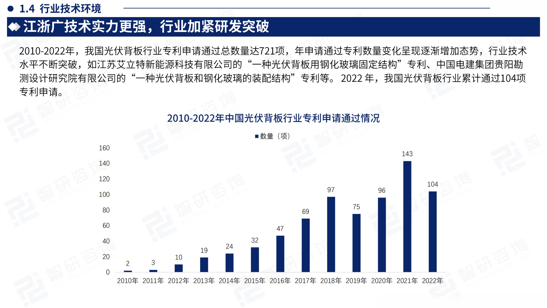 中国光伏背板产业现状及发展趋势研究报告