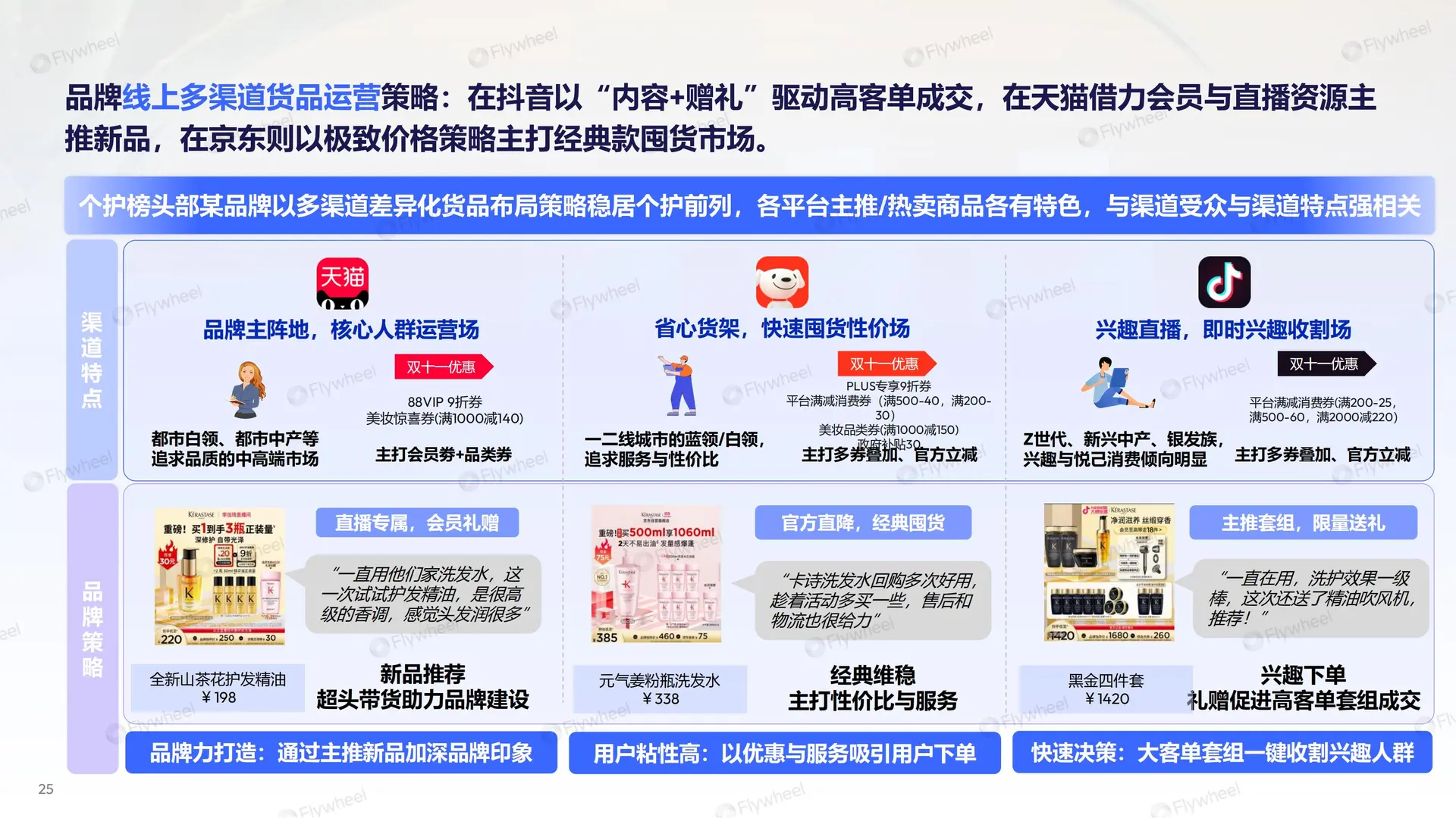 行业报告-《2025双十一大促总结报告》