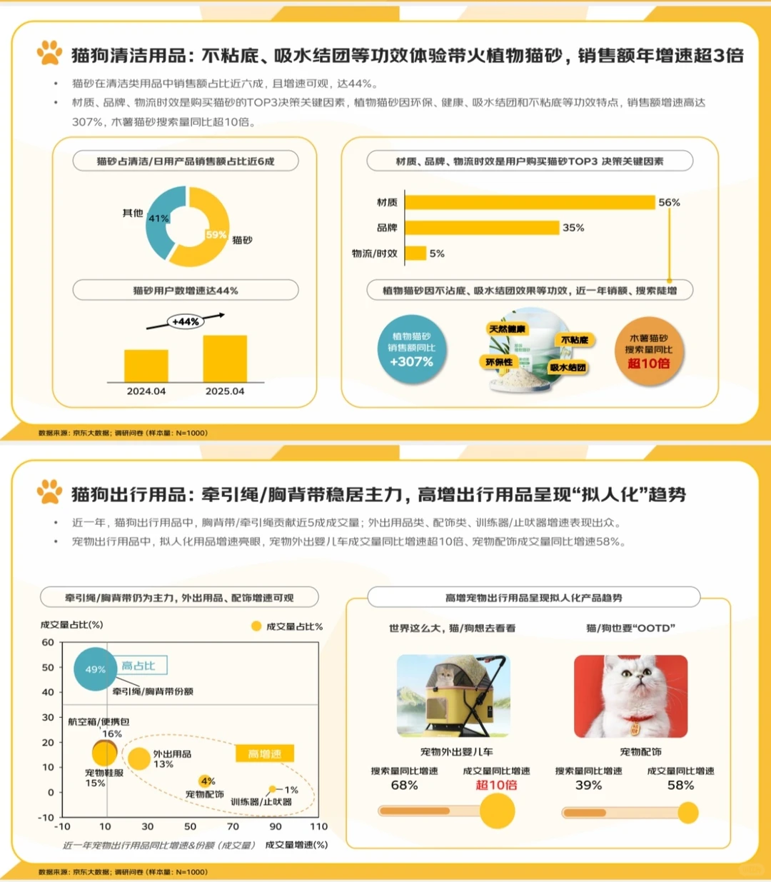 2025年宠物消费报告