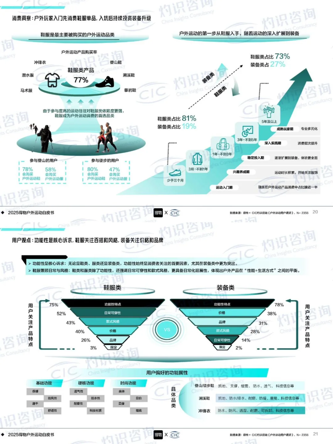 2025得物户外运动白皮书（附文件）