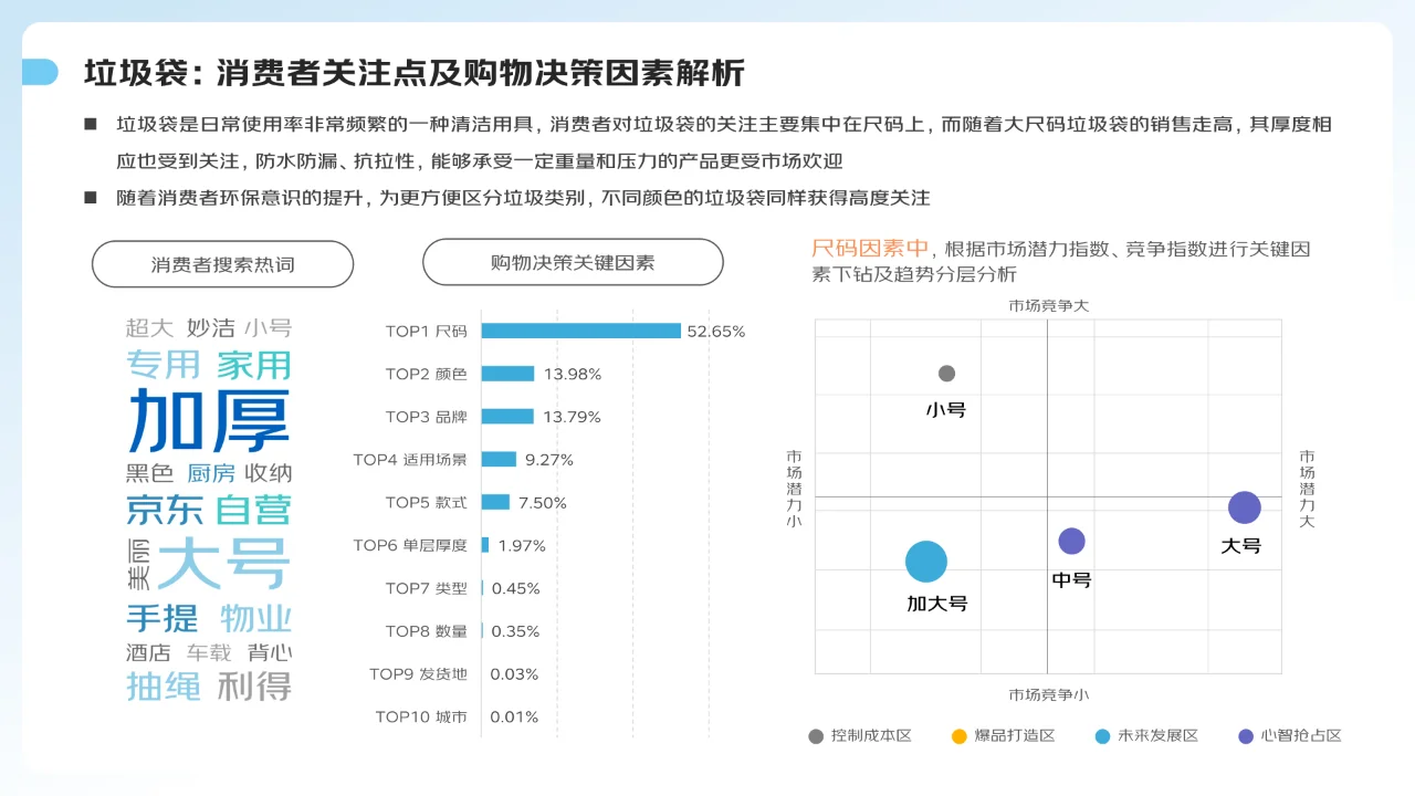 2024家庭清洁线上消费趋势报告
