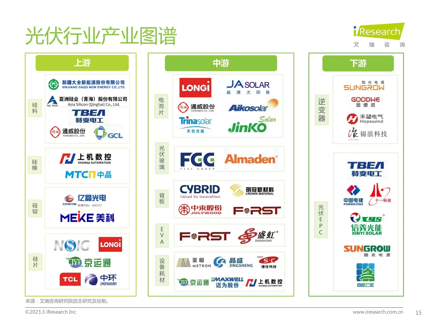 行业报告|光伏产业观察