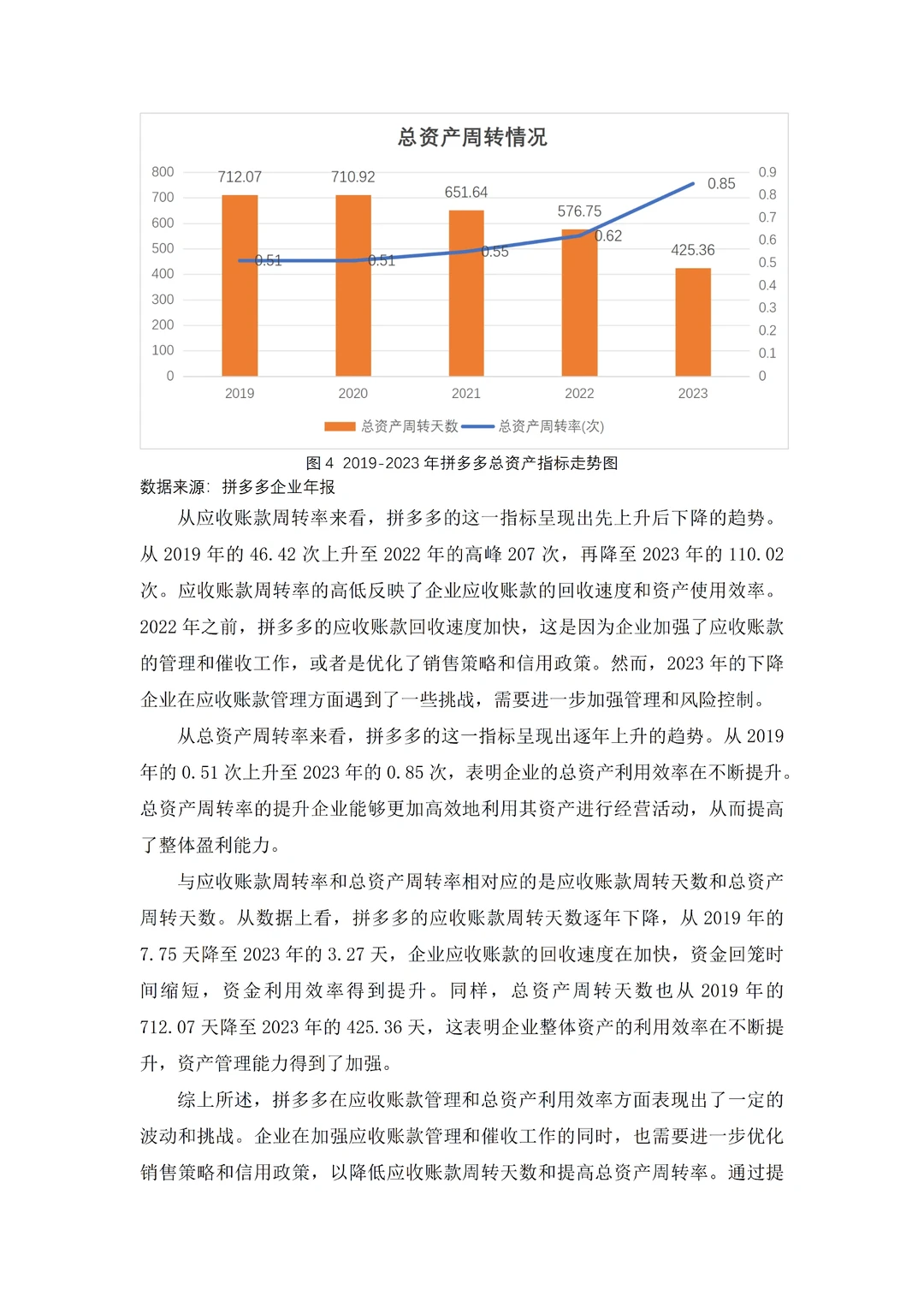 拼多多的财务比率分析?