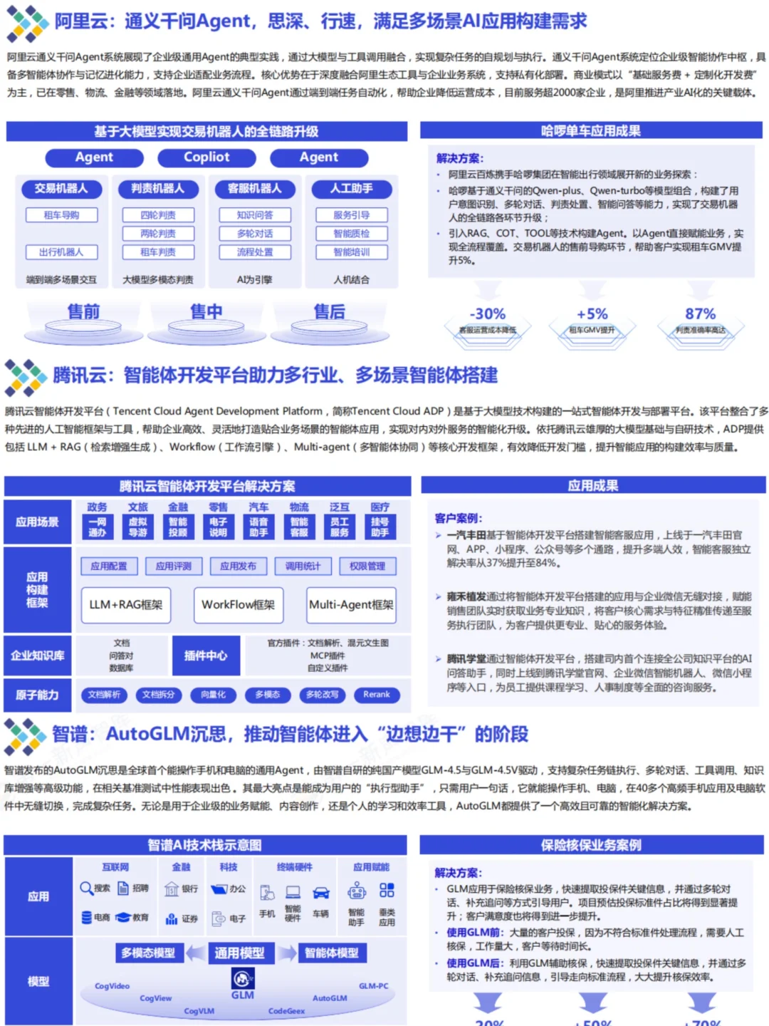 ✅B端市场|2025企业级AIAgent应用实践研究