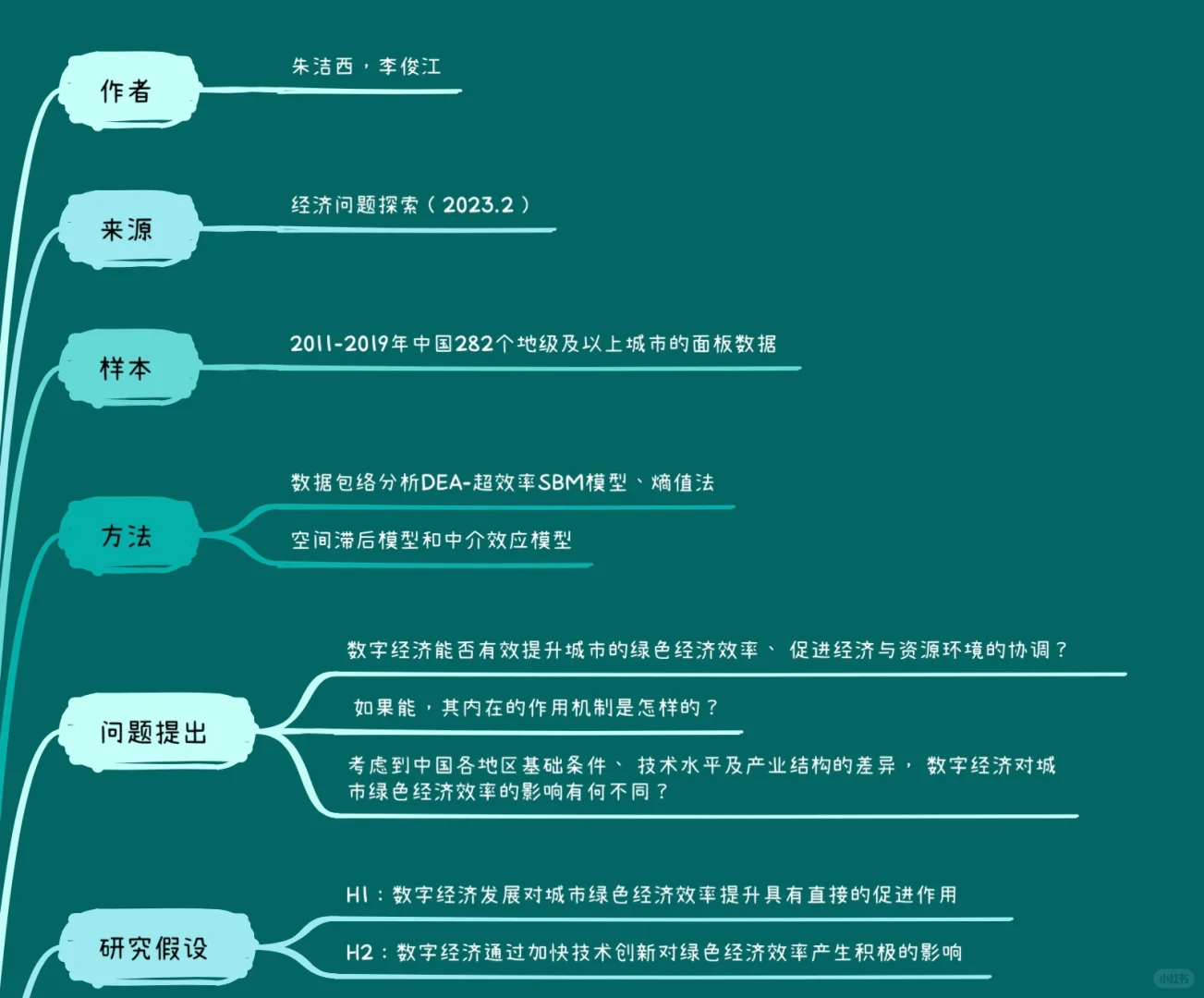 91 数字经济｜技术创新｜城市绿色经济效率