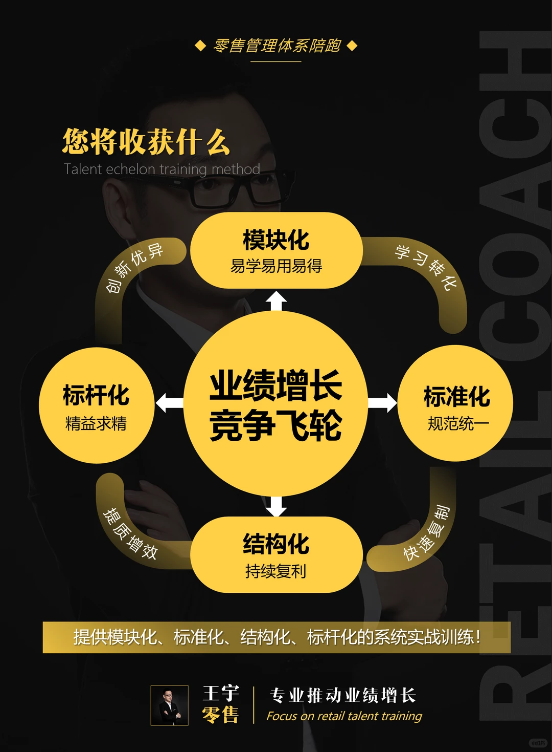 90天保姆式业绩增长陪跑，八大策略56项动作