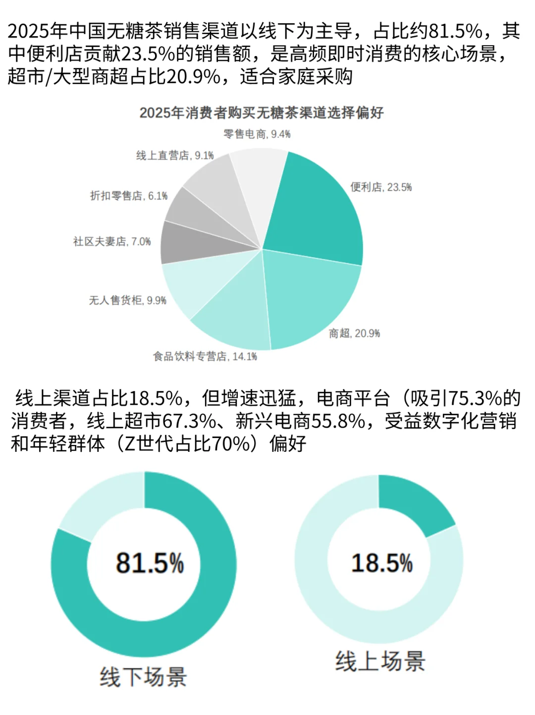 2025年饮料市场,真无糖茶饮年轻人的新选择