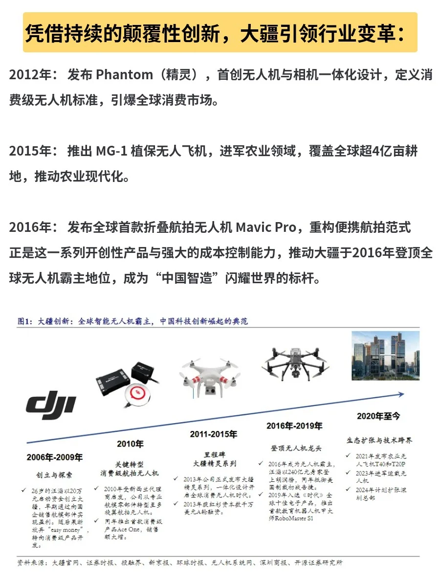 品牌案例分析 “大疆”为何能成为科技之光