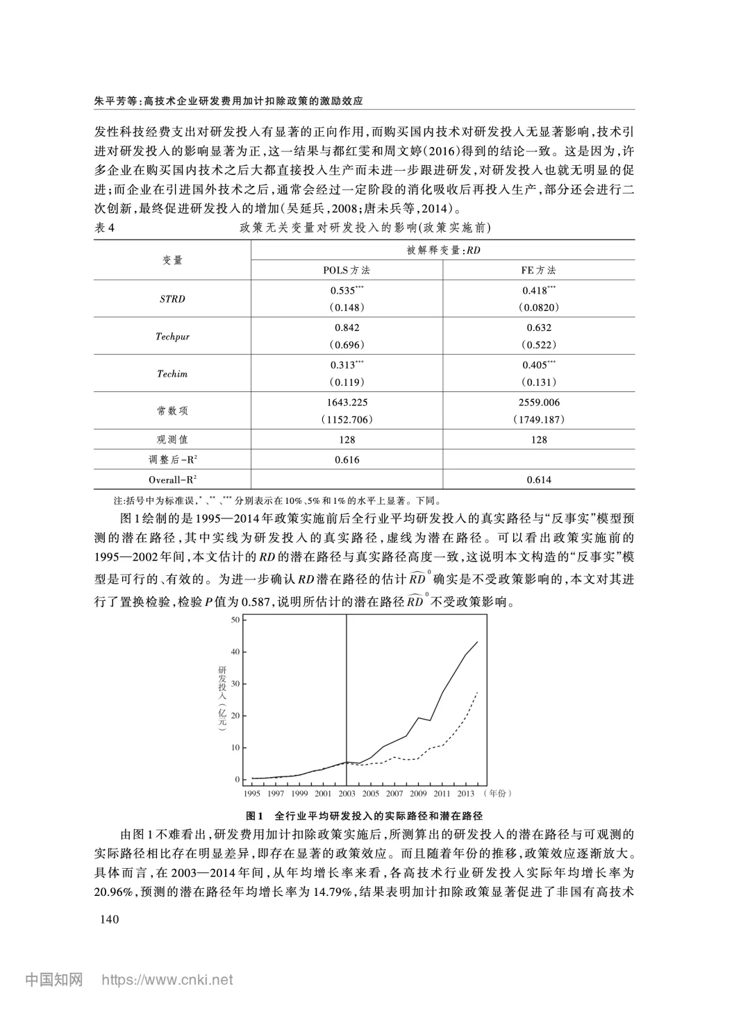 《经济研究》加计扣除政策如何影响企业创新