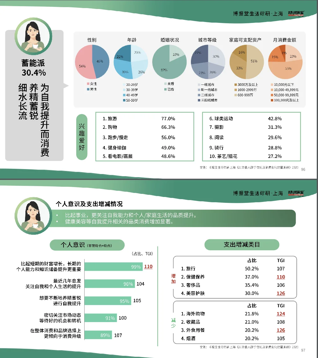 2025年高净值人群消费行为研究报告