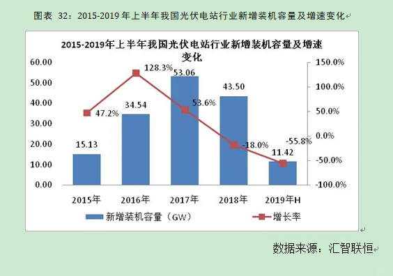 光伏电站行业市场研究与发展前景预测报告