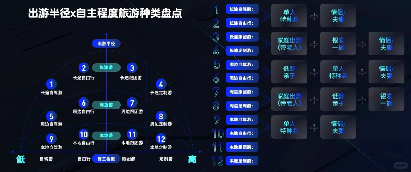 解析生活服务酒旅行业商家组品策略