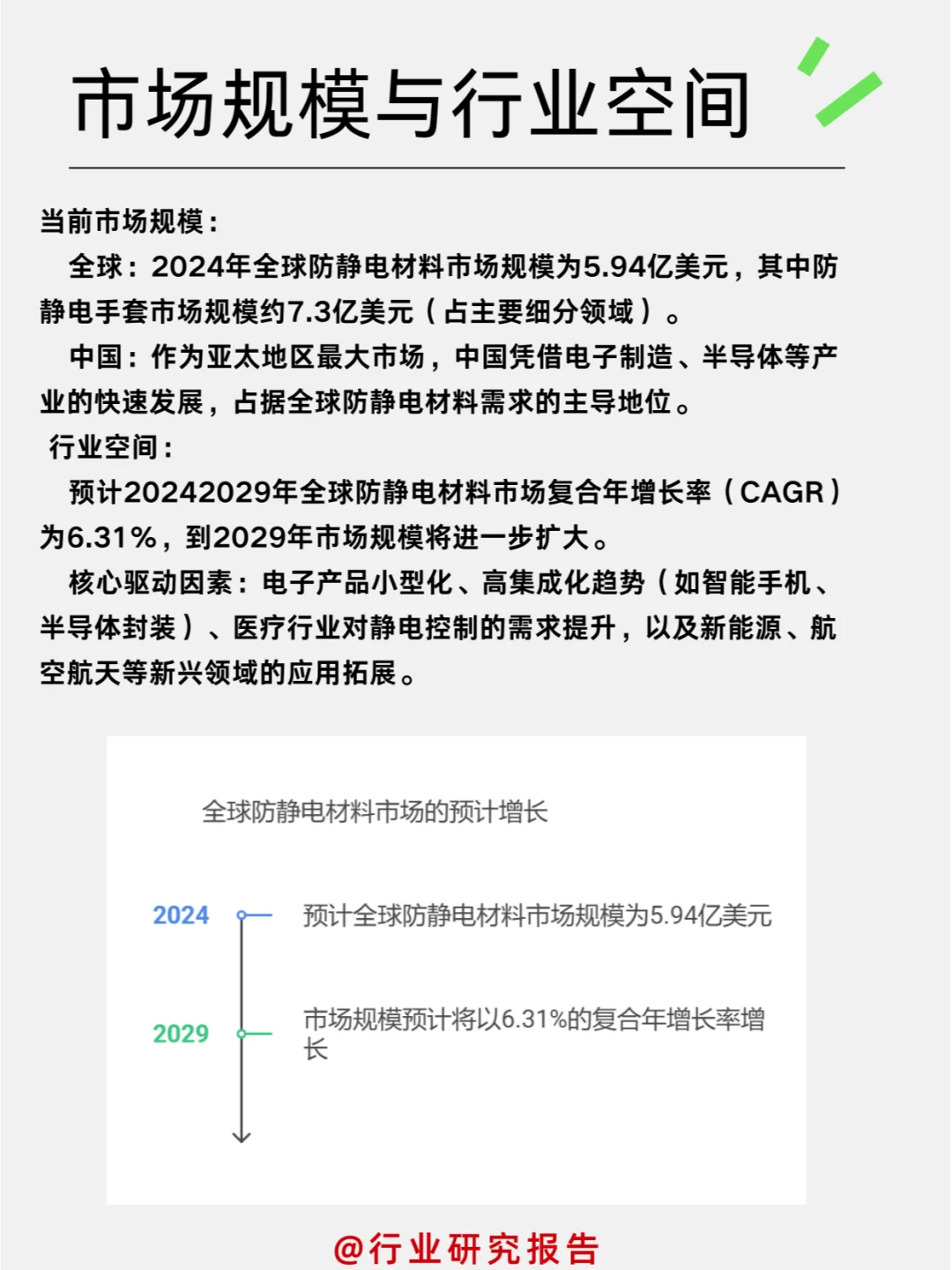 一天吃透一个细分行业：防静电行业