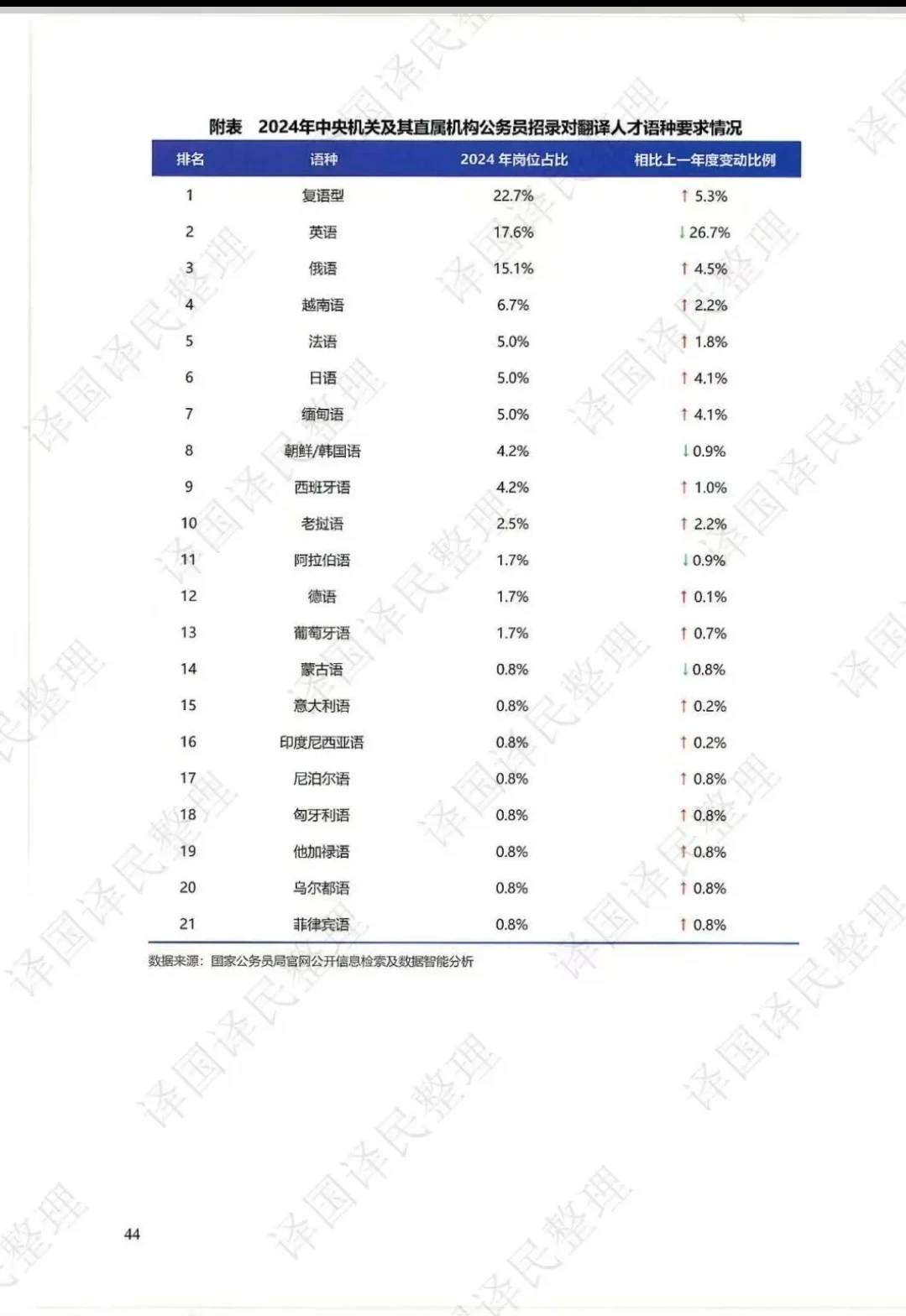 2025中国翻译行业发展报告（节选）