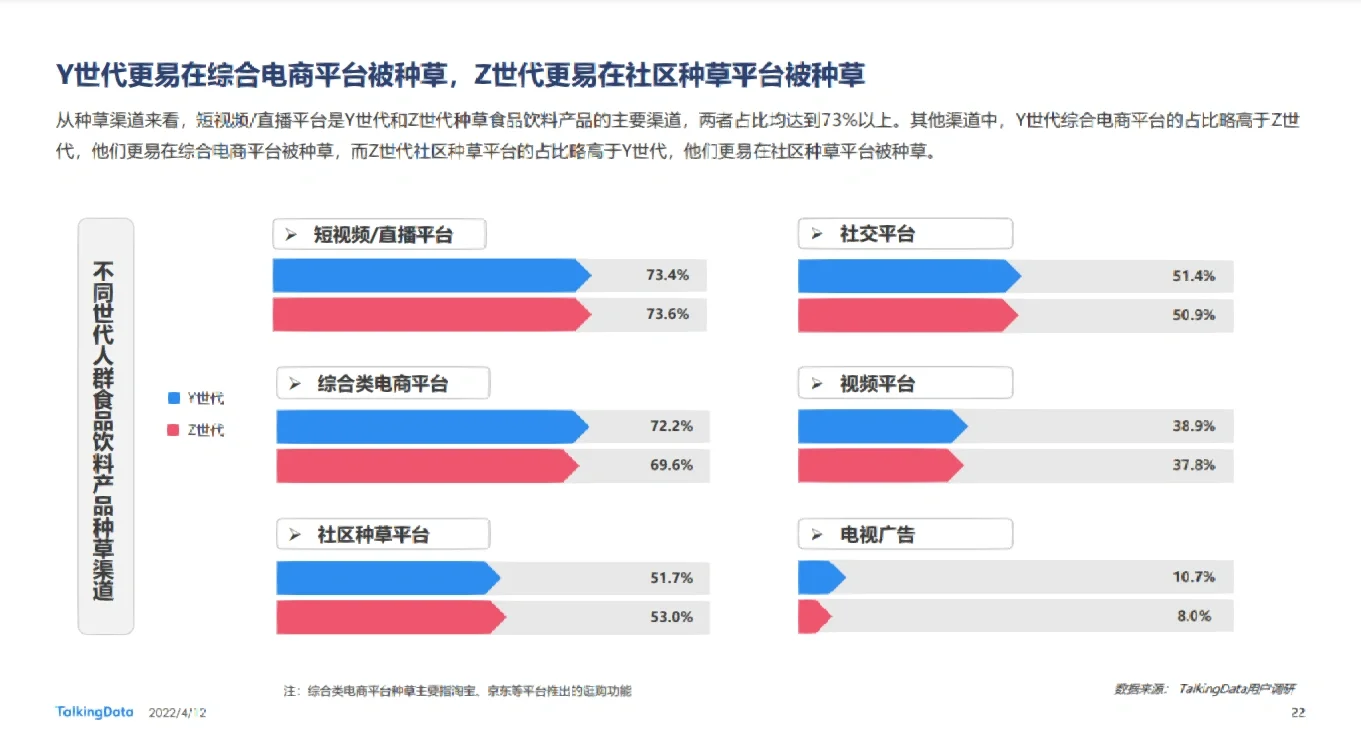 73页重磅研究!Y/Z世代新消费报告出炉