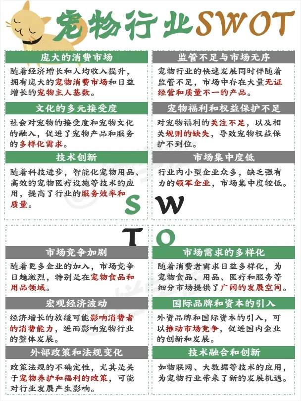 宠物行业SWOT
