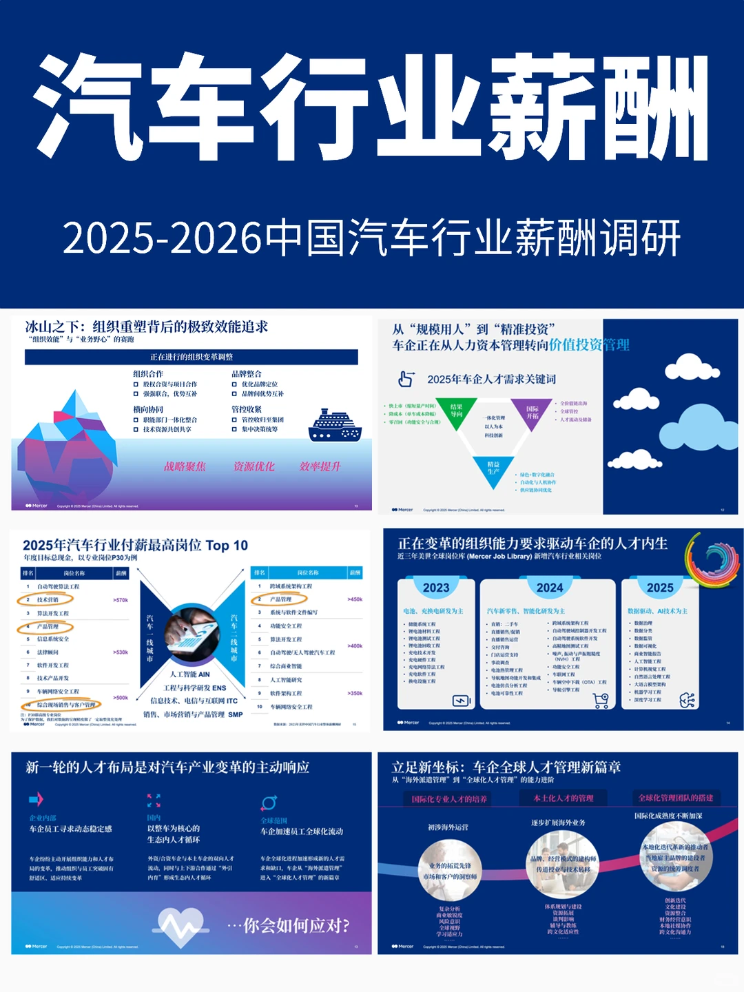 2025-2026中国汽车行业薪酬调研