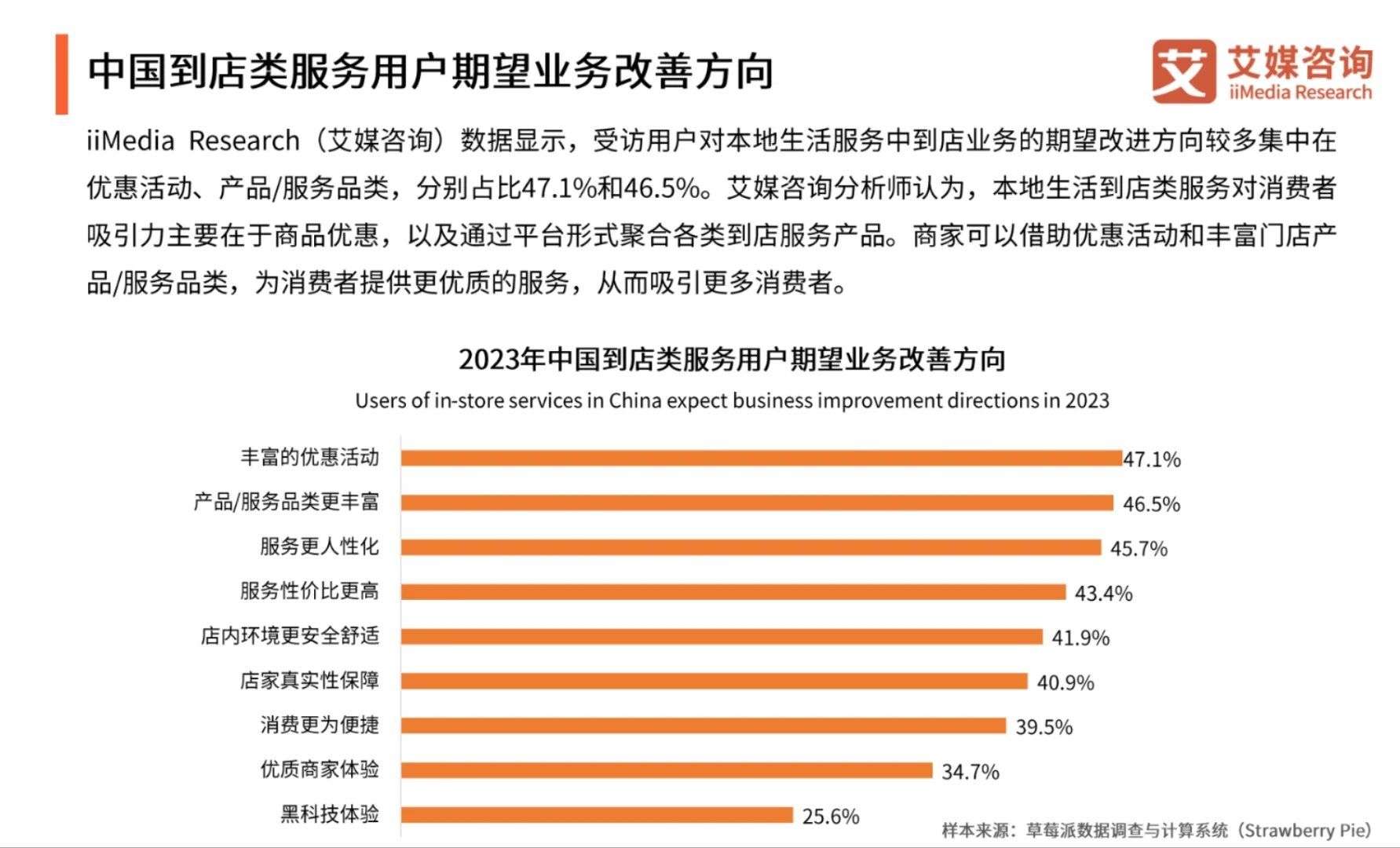 2023-2024年中国本地生活服务行业市场监测
