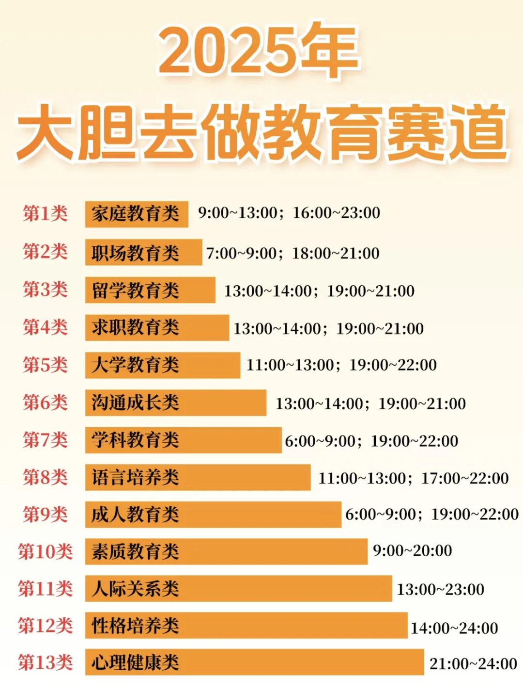 2025年!!大胆去做教育赛道?