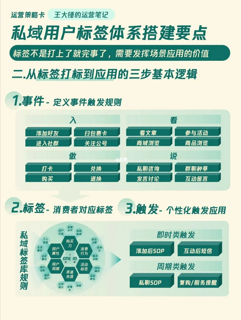 10个私域增长模型—升级你的私域策略方案