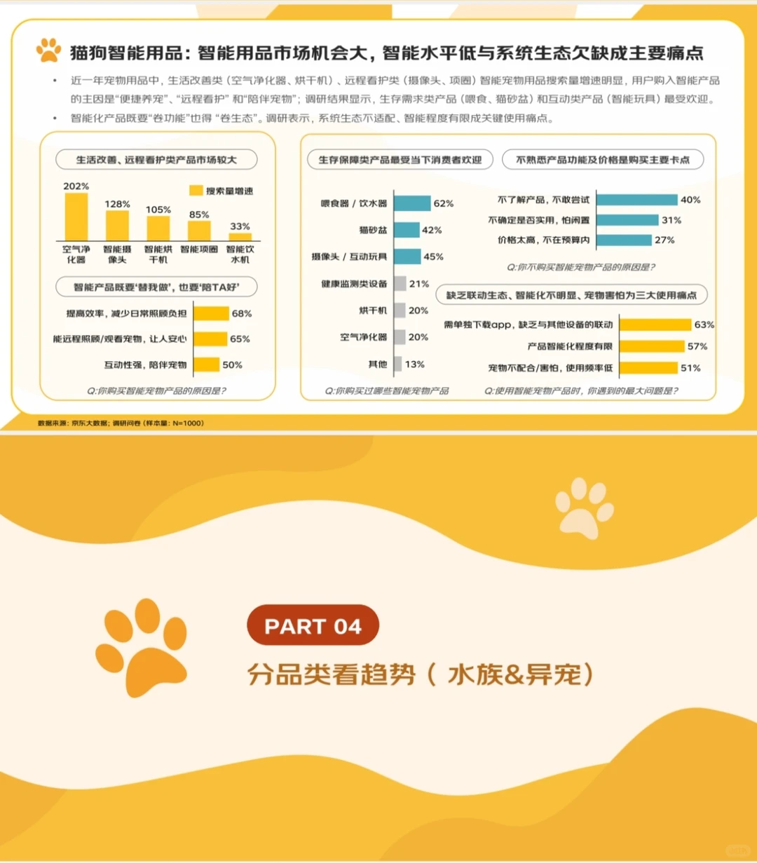 2025年宠物消费报告