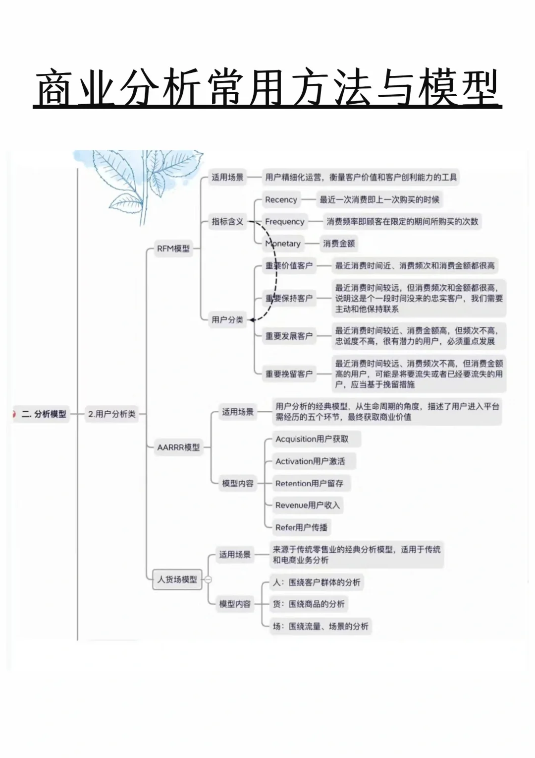 商业分析常用方法与模型
