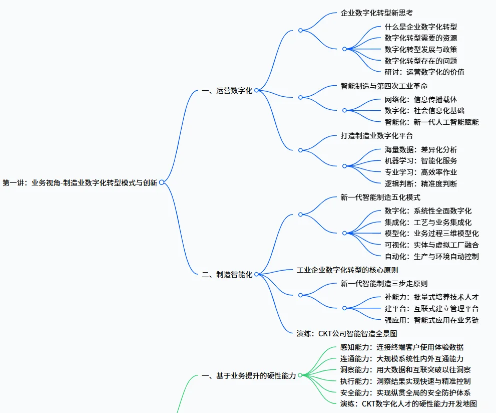 智能制造-传统企业难突围?数字化转型