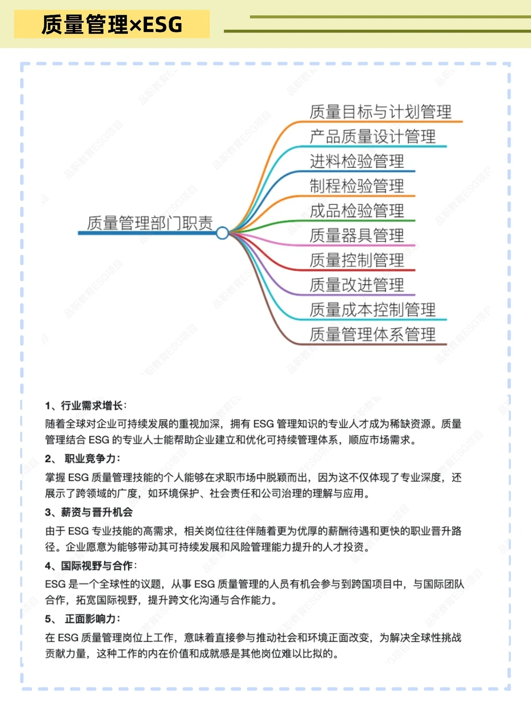 建议质量管理人都去冲新赛道!!!