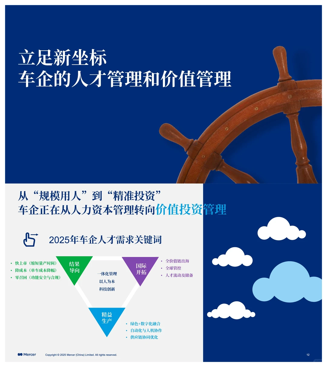 2025-2026中国汽车行业薪酬调研
