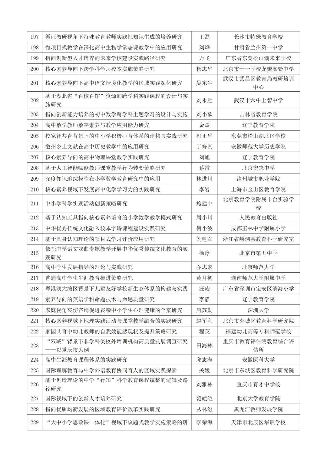 中国教育学会教育科研规划课题立项选题参考