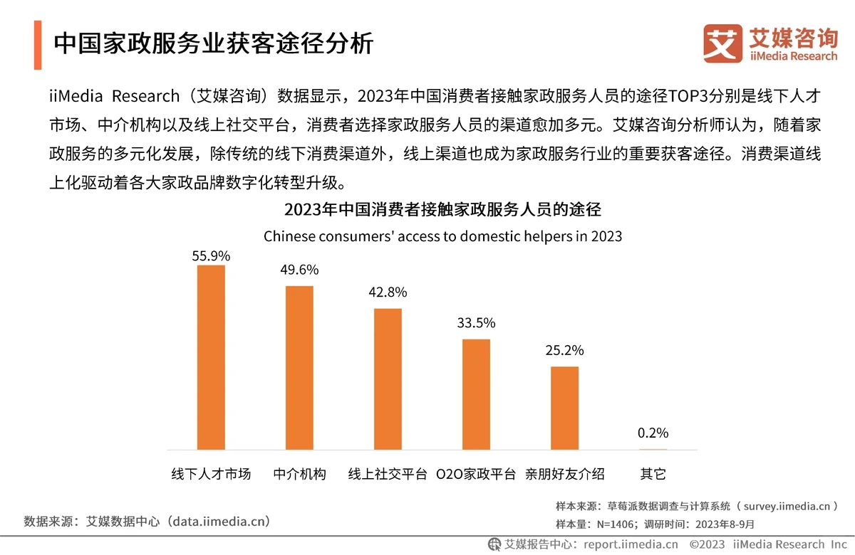 2023-2024中国家政服务行业发分析报告?