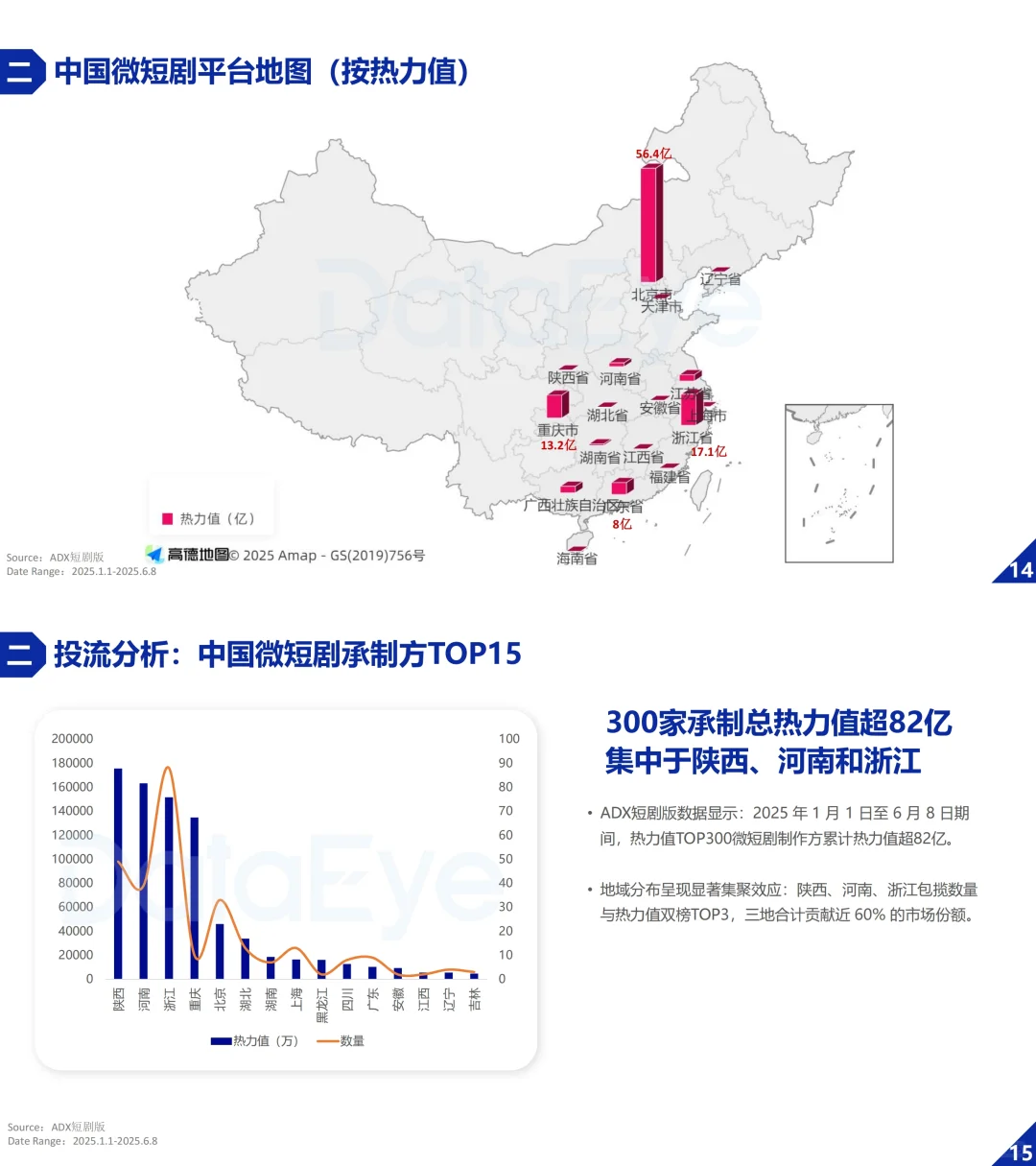 ? 2025微短剧爆火全解析！